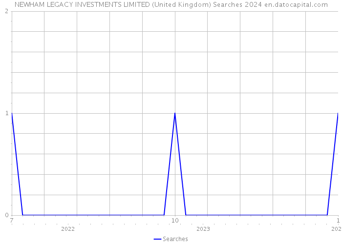 NEWHAM LEGACY INVESTMENTS LIMITED (United Kingdom) Searches 2024 