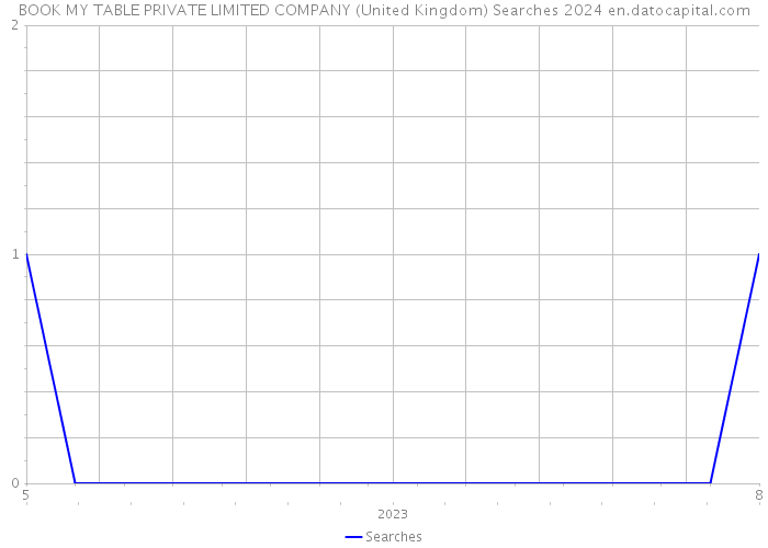 BOOK MY TABLE PRIVATE LIMITED COMPANY (United Kingdom) Searches 2024 