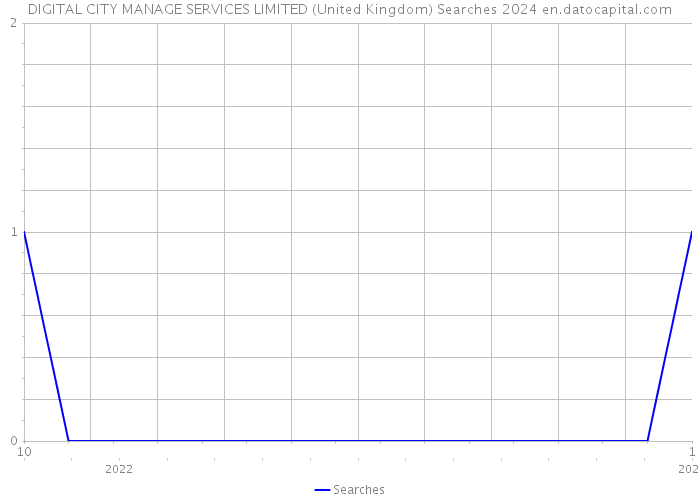 DIGITAL CITY MANAGE SERVICES LIMITED (United Kingdom) Searches 2024 