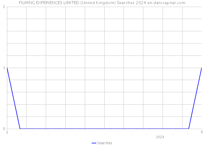 FILMING EXPERIENCES LIMITED (United Kingdom) Searches 2024 