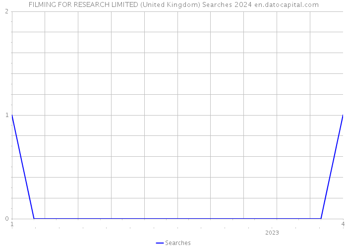 FILMING FOR RESEARCH LIMITED (United Kingdom) Searches 2024 