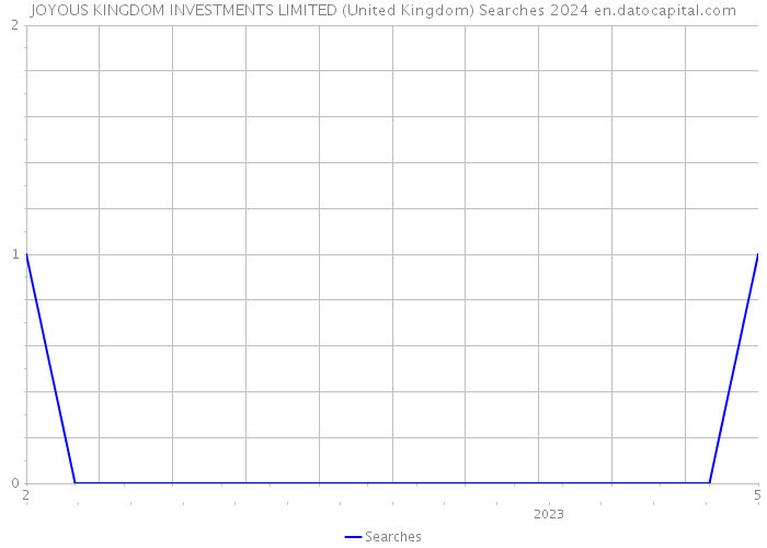 JOYOUS KINGDOM INVESTMENTS LIMITED (United Kingdom) Searches 2024 