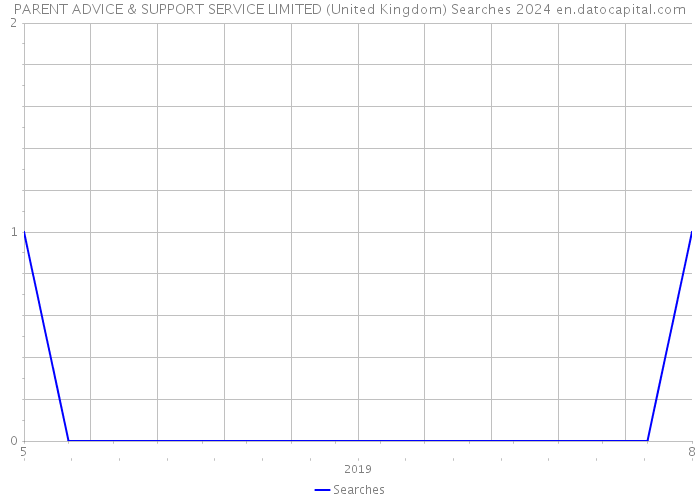 PARENT ADVICE & SUPPORT SERVICE LIMITED (United Kingdom) Searches 2024 