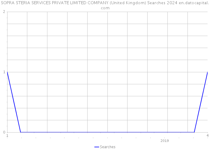SOPRA STERIA SERVICES PRIVATE LIMITED COMPANY (United Kingdom) Searches 2024 