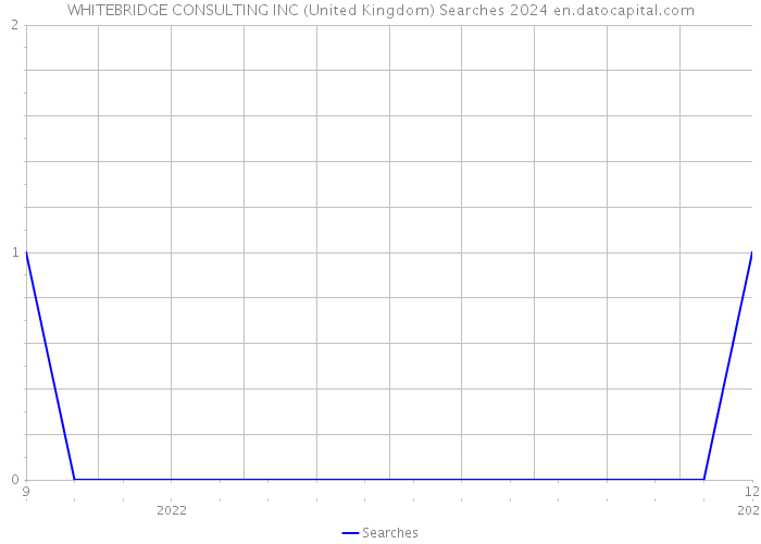 WHITEBRIDGE CONSULTING INC (United Kingdom) Searches 2024 