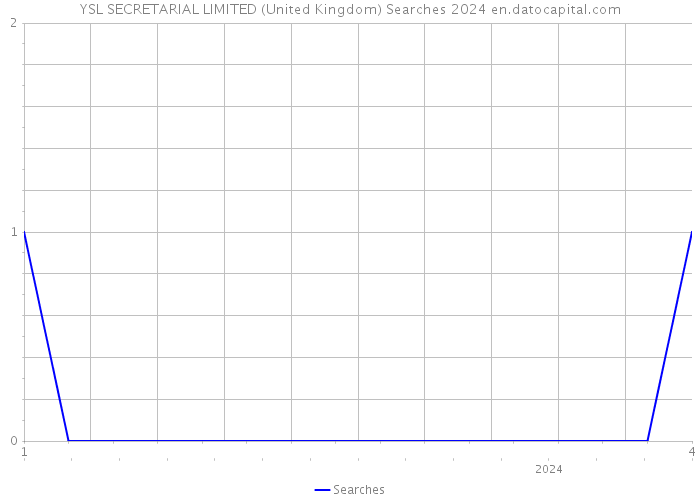 YSL SECRETARIAL LIMITED (United Kingdom) Searches 2024 