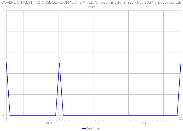 SOVEREIGN WESTINGHOUSE DEVELOPMENT LIMITED (United Kingdom) Searches 2024 