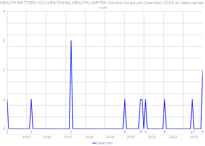 HEALTH MATTERS (OCCUPATIONAL HEALTH) LIMITED (United Kingdom) Searches 2024 