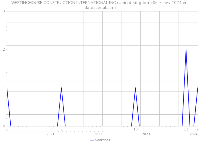 WESTINGHOUSE CONSTRUCTION INTERNATIONAL INC (United Kingdom) Searches 2024 