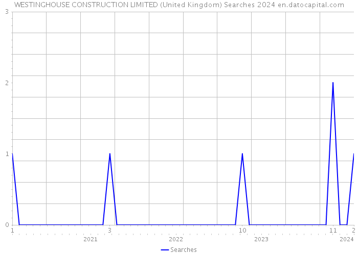 WESTINGHOUSE CONSTRUCTION LIMITED (United Kingdom) Searches 2024 