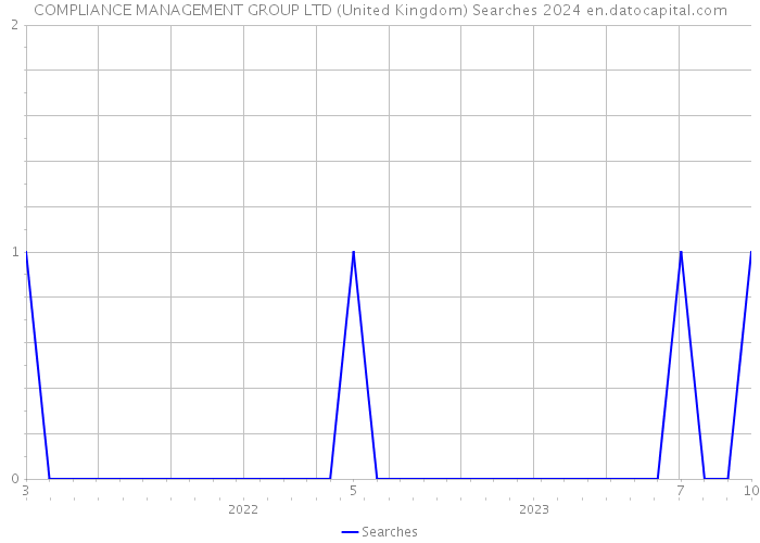 COMPLIANCE MANAGEMENT GROUP LTD (United Kingdom) Searches 2024 