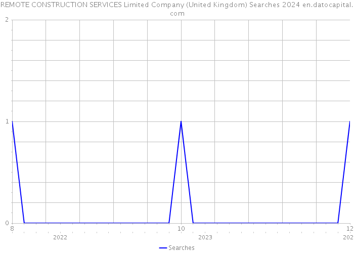 REMOTE CONSTRUCTION SERVICES Limited Company (United Kingdom) Searches 2024 