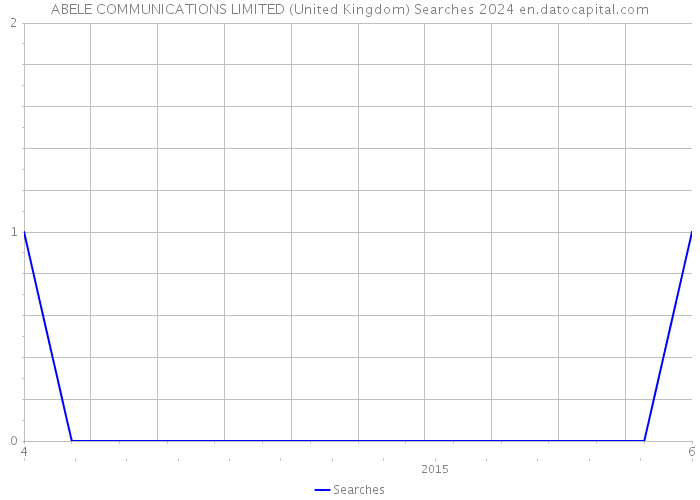 ABELE COMMUNICATIONS LIMITED (United Kingdom) Searches 2024 