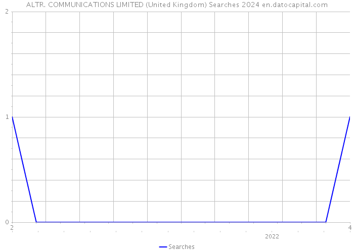 ALTR. COMMUNICATIONS LIMITED (United Kingdom) Searches 2024 