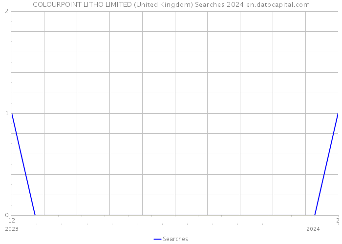 COLOURPOINT LITHO LIMITED (United Kingdom) Searches 2024 