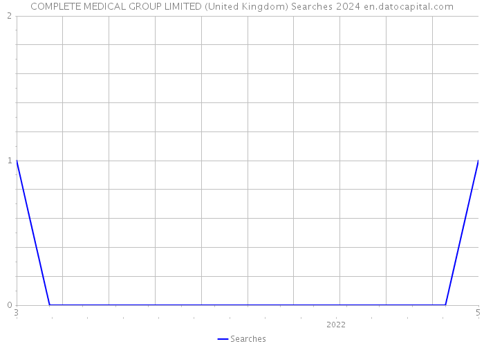 COMPLETE MEDICAL GROUP LIMITED (United Kingdom) Searches 2024 