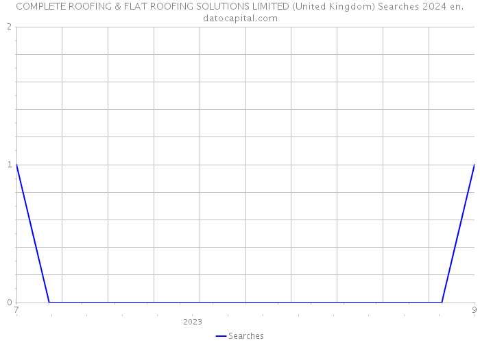 COMPLETE ROOFING & FLAT ROOFING SOLUTIONS LIMITED (United Kingdom) Searches 2024 