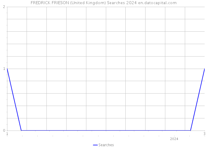FREDRICK FRIESON (United Kingdom) Searches 2024 