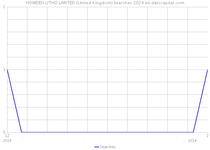 HOWDEN LITHO LIMITED (United Kingdom) Searches 2024 