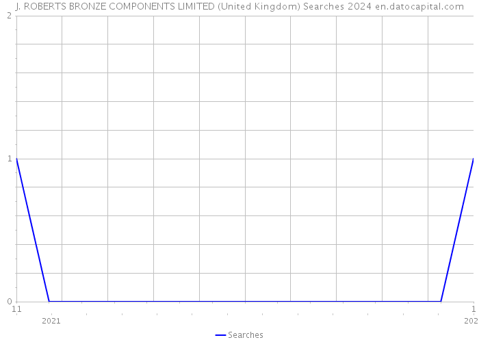 J. ROBERTS BRONZE COMPONENTS LIMITED (United Kingdom) Searches 2024 