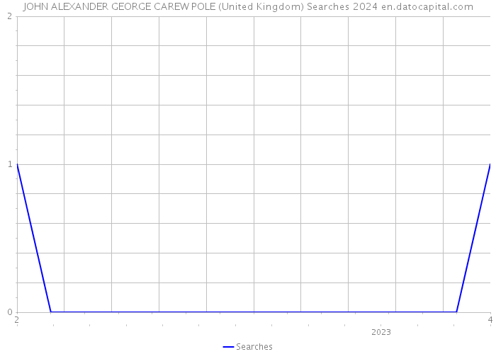 JOHN ALEXANDER GEORGE CAREW POLE (United Kingdom) Searches 2024 