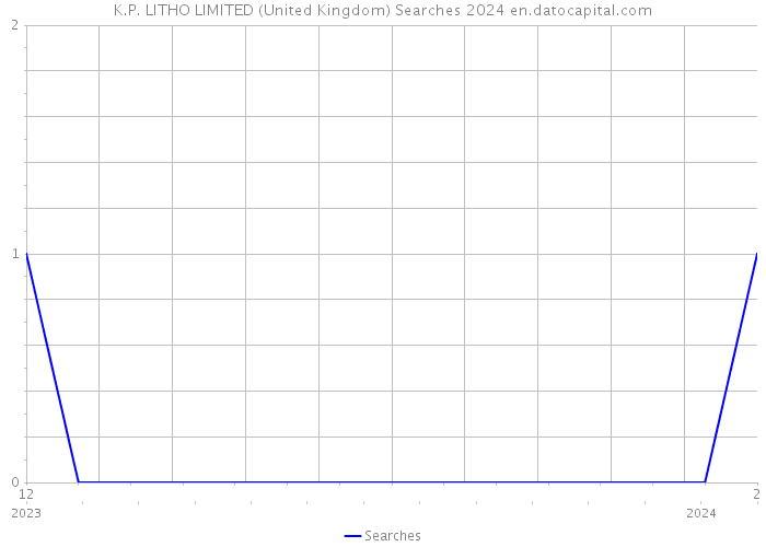 K.P. LITHO LIMITED (United Kingdom) Searches 2024 