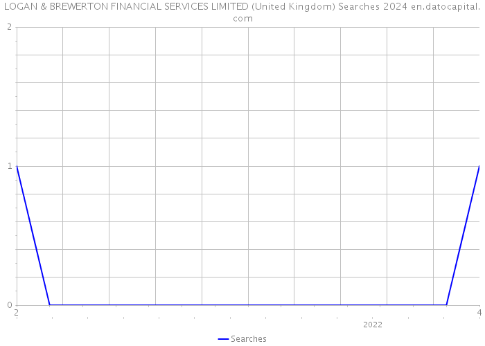 LOGAN & BREWERTON FINANCIAL SERVICES LIMITED (United Kingdom) Searches 2024 