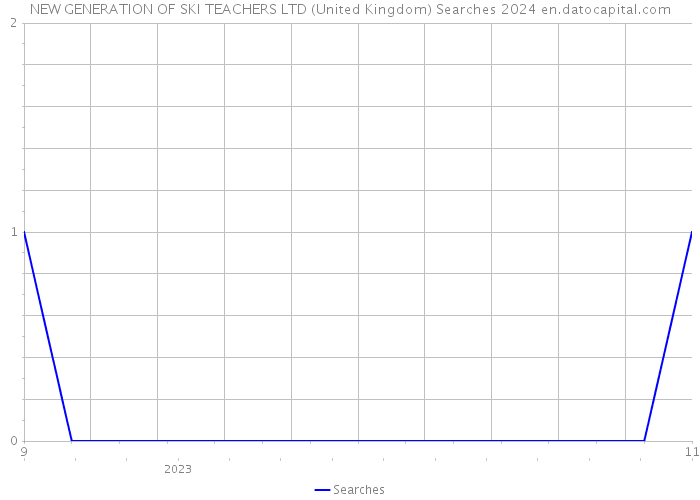NEW GENERATION OF SKI TEACHERS LTD (United Kingdom) Searches 2024 