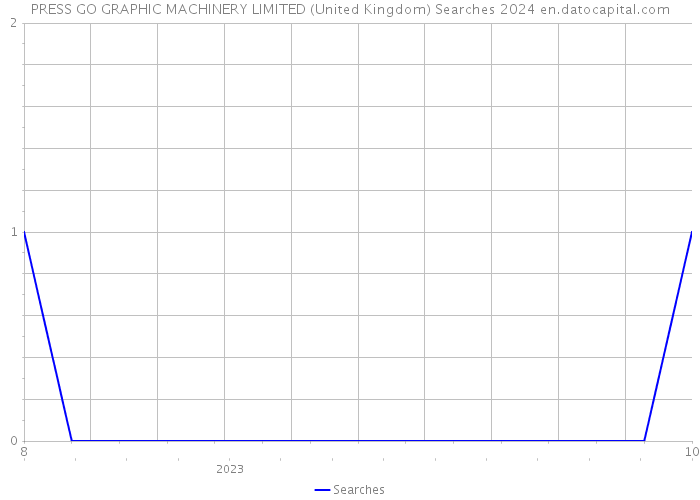 PRESS GO GRAPHIC MACHINERY LIMITED (United Kingdom) Searches 2024 