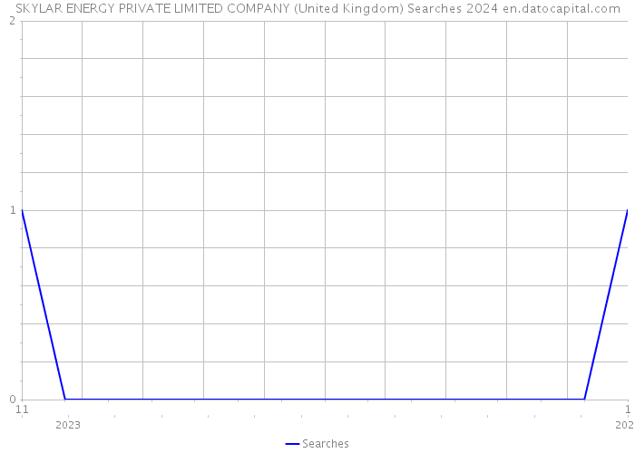 SKYLAR ENERGY PRIVATE LIMITED COMPANY (United Kingdom) Searches 2024 