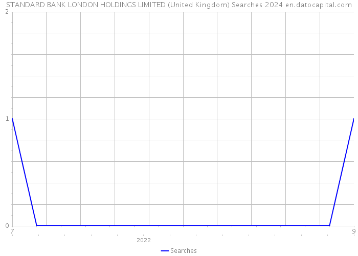 STANDARD BANK LONDON HOLDINGS LIMITED (United Kingdom) Searches 2024 