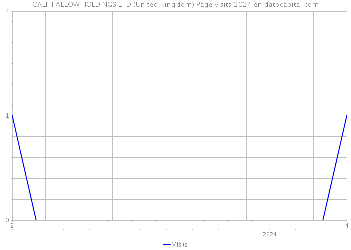 CALF FALLOW HOLDINGS LTD (United Kingdom) Page visits 2024 