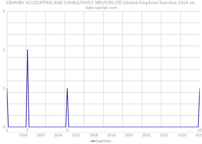 KEARNEY ACCOUNTING AND CONSULTANCY SERVICES LTD (United Kingdom) Searches 2024 