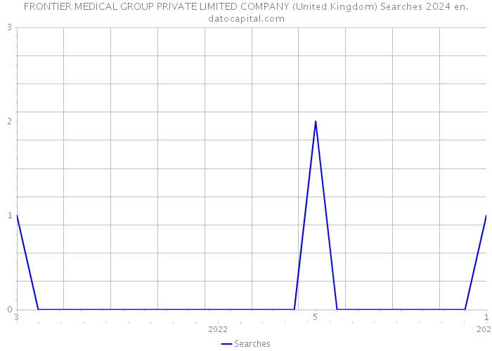 FRONTIER MEDICAL GROUP PRIVATE LIMITED COMPANY (United Kingdom) Searches 2024 