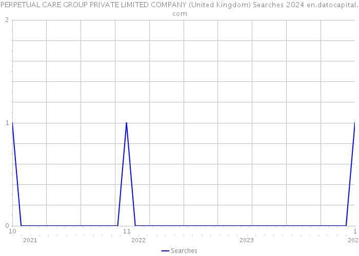 PERPETUAL CARE GROUP PRIVATE LIMITED COMPANY (United Kingdom) Searches 2024 