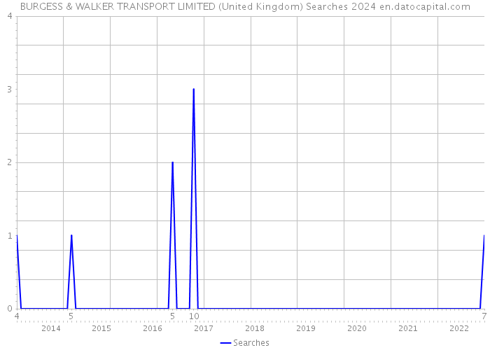 BURGESS & WALKER TRANSPORT LIMITED (United Kingdom) Searches 2024 
