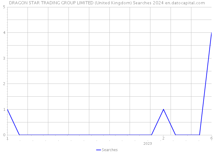 DRAGON STAR TRADING GROUP LIMITED (United Kingdom) Searches 2024 