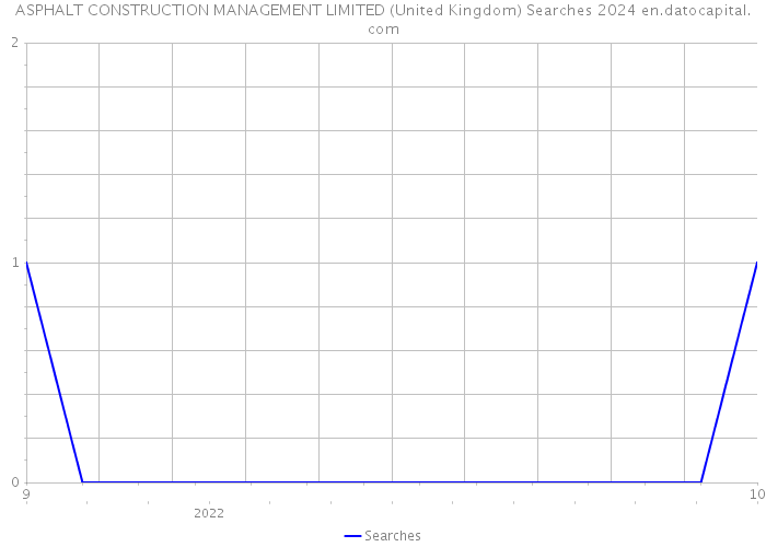 ASPHALT CONSTRUCTION MANAGEMENT LIMITED (United Kingdom) Searches 2024 