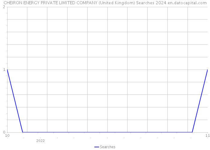 CHEIRON ENERGY PRIVATE LIMITED COMPANY (United Kingdom) Searches 2024 
