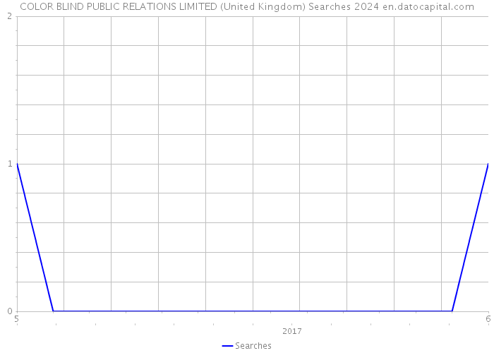 COLOR BLIND PUBLIC RELATIONS LIMITED (United Kingdom) Searches 2024 