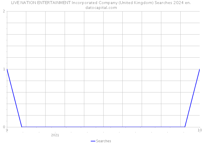 LIVE NATION ENTERTAINMENT Incorporated Company (United Kingdom) Searches 2024 