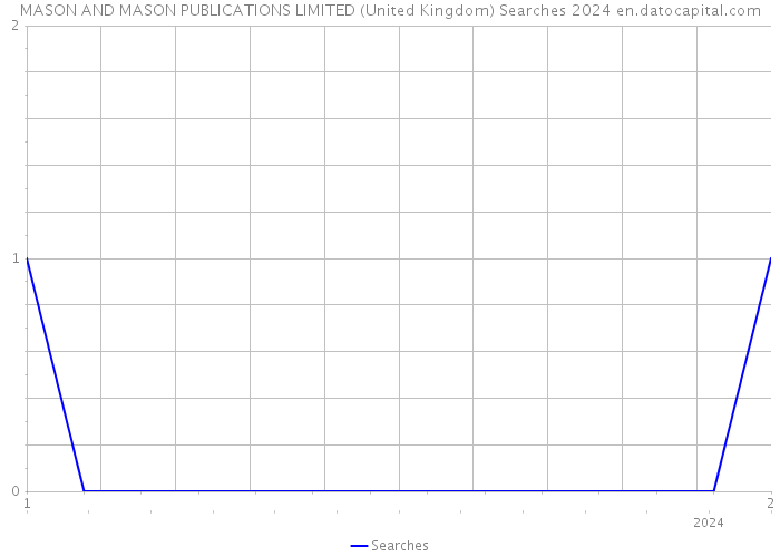 MASON AND MASON PUBLICATIONS LIMITED (United Kingdom) Searches 2024 