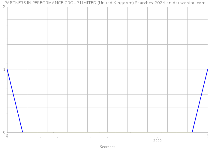 PARTNERS IN PERFORMANCE GROUP LIMITED (United Kingdom) Searches 2024 