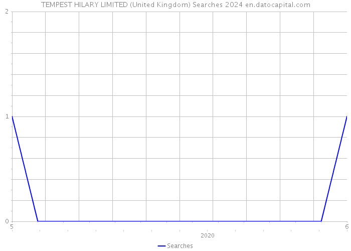TEMPEST HILARY LIMITED (United Kingdom) Searches 2024 