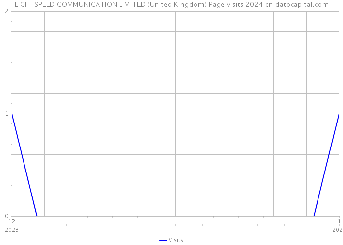 LIGHTSPEED COMMUNICATION LIMITED (United Kingdom) Page visits 2024 