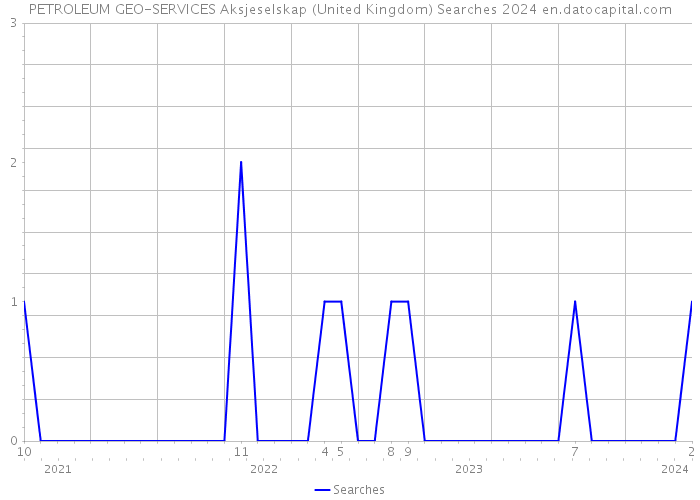 PETROLEUM GEO-SERVICES Aksjeselskap (United Kingdom) Searches 2024 