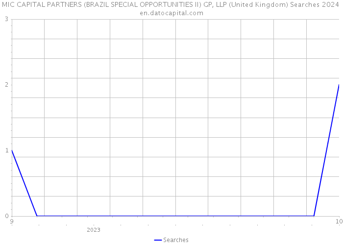 MIC CAPITAL PARTNERS (BRAZIL SPECIAL OPPORTUNITIES II) GP, LLP (United Kingdom) Searches 2024 