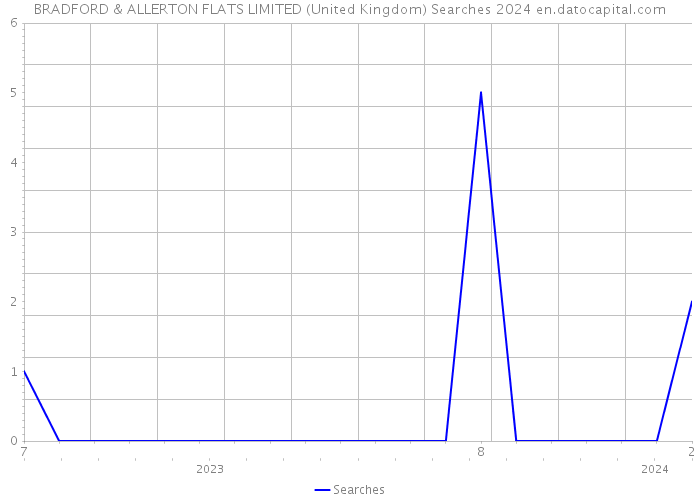 BRADFORD & ALLERTON FLATS LIMITED (United Kingdom) Searches 2024 
