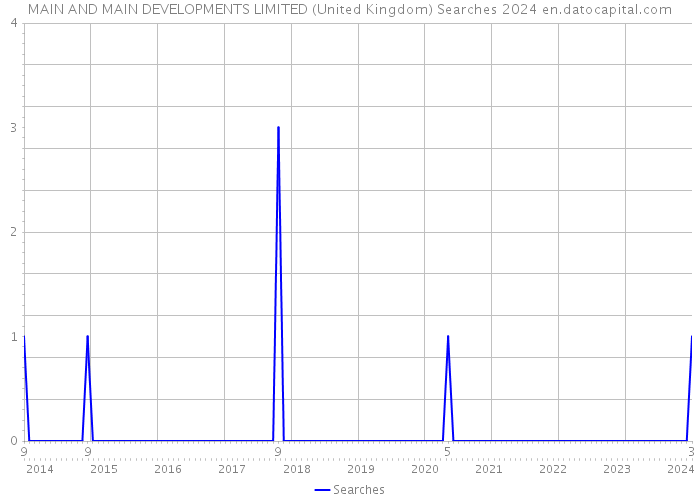 MAIN AND MAIN DEVELOPMENTS LIMITED (United Kingdom) Searches 2024 