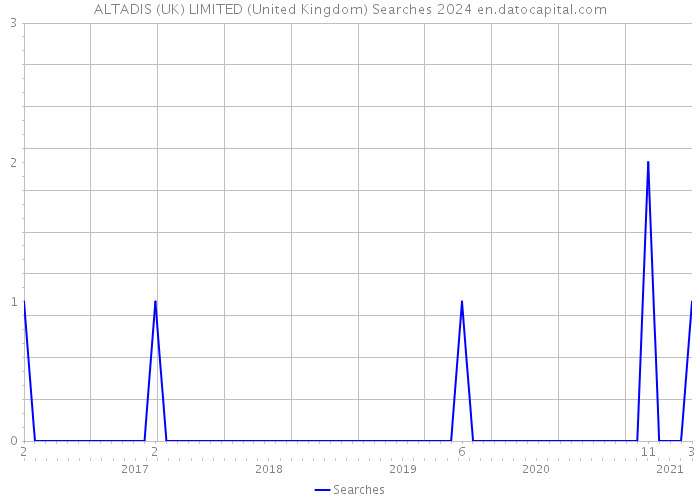 ALTADIS (UK) LIMITED (United Kingdom) Searches 2024 